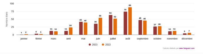 Avis réseaux sociaux 2023