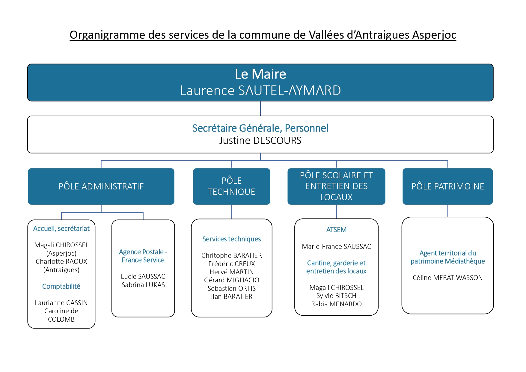 Organigramme_page-0001