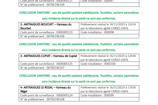 ANTRAIGUES - Analyses d'eau