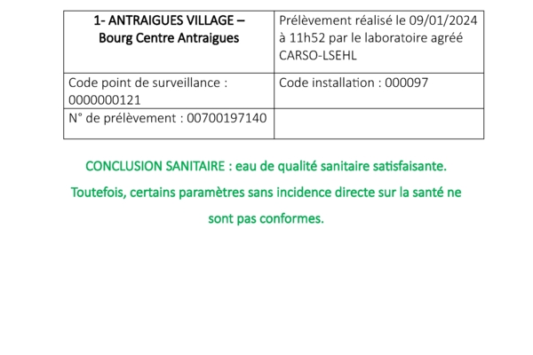 ANTRAIGUES - Analyses d'eau